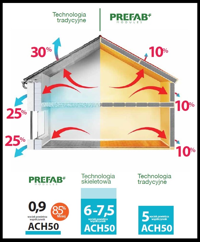 domy modułowe Wrocław domy modułowe Wrocław